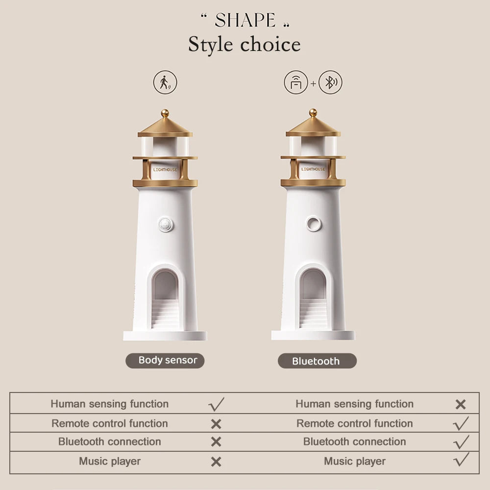 Lighthouse Lamp